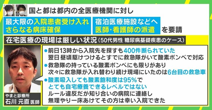 入院400件断られ…自宅療養者の悲惨な現状と日常の差に医師「2つの世界を行き来しているような感覚」