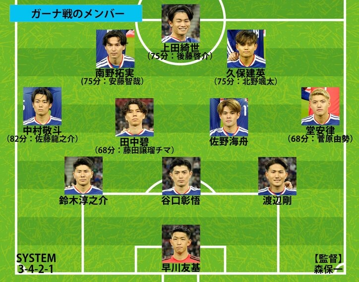 【写真・画像】【サッカー日本代表】スタメン、フォーメーション、試合日程結果 一覧｜第二次森保ジャパンの戦歴を全網羅（2023〜2025年）　2枚目