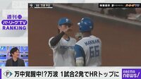 【映像】日ハム・万波＆加藤豪 ２打席連続覚醒弾！