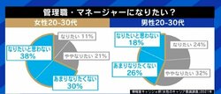 夏野剛氏「みんなが管理職になりたいと考えること自体がおかしい」上昇しない女性の管理職比率と日本の企業社会を考える