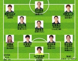 【なでしこジャパンの予想布陣】長谷川唯カムバックの中盤が必見！清水梨紗と遠藤純もレギュラー格か？イタリア＆ノルウェーと激突