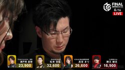 最強の“ショウ・マツ”コンビで初Vへ急加速 松本吉弘、激闘制して連勝リレーに「大きいですね！」とバンザイ／麻雀・Mリーグ