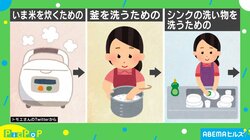 「釜を洗うための…」米を炊くまでが長い？“やるためにやること”に共感の声多数「すごくよくわかる」「やる気を出す事が大切」