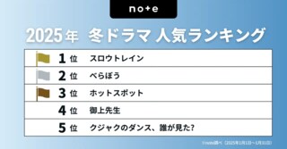 「2025年 冬ドラマランキング」を発表…横浜流星主演のあのドラマもランクイン【note調査】