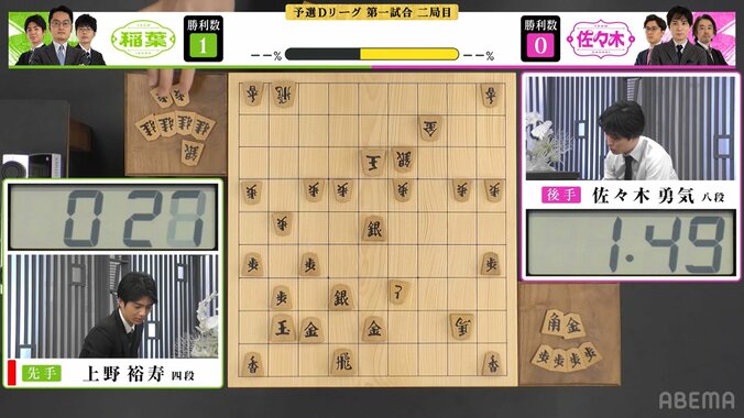 普通に勝つより難しい？駒台に桂馬4枚が並ぶ珍事 女流棋士もびっくり「集めるのは大変かも！」／将棋・ABEMAトーナメント2024