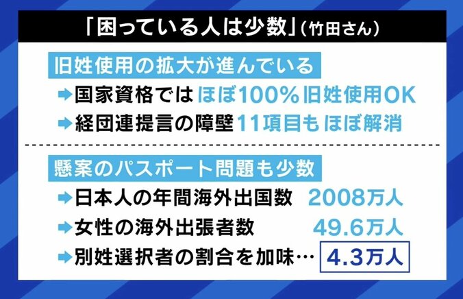 竹田氏「困っている人は少数」