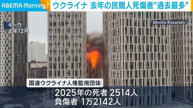 ウクライナ・キーウ