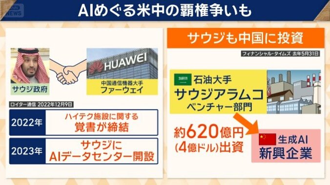 AI巡る米中の覇権争いも