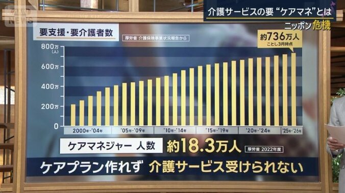 厚労省によると