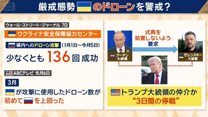 厳戒態勢　ウクライナのドローン攻撃を警戒？