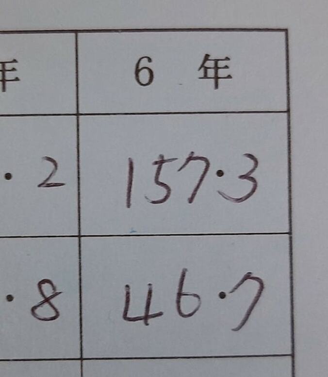  インリン、子ども達の身体測定で判明したこと「毎日会っているから気付かなかった」  1枚目