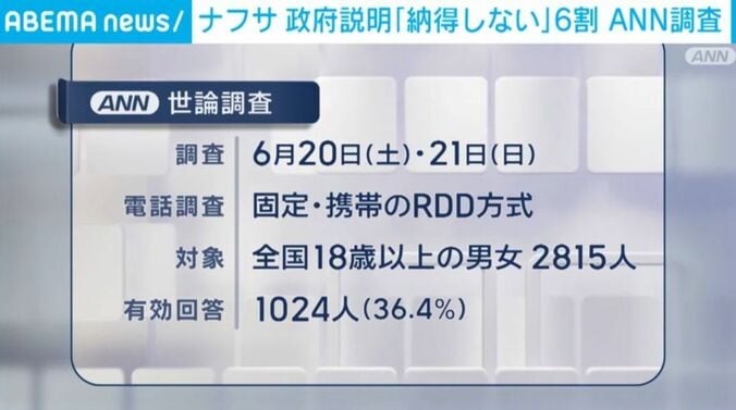 調査方法