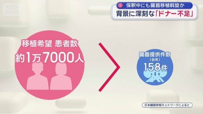 ドナー不足