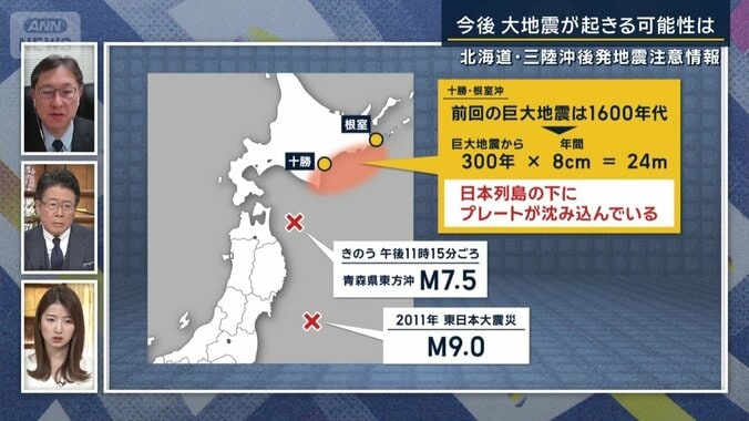 ひずみの溜まり