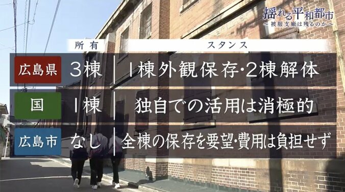 原爆の物言わぬ証言者・「旧陸軍被服支廠」をめぐって揺れる広島…“被爆建物”の意義と保存の難しさとは 10枚目