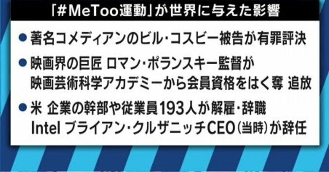 「女性中心の運動」「推定有罪」中心人物の性的暴行疑惑で浮かび上がる #MeToo の課題とは 8枚目