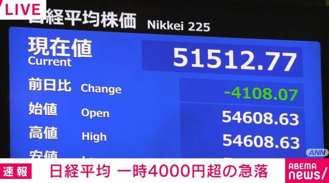 日経平均株価