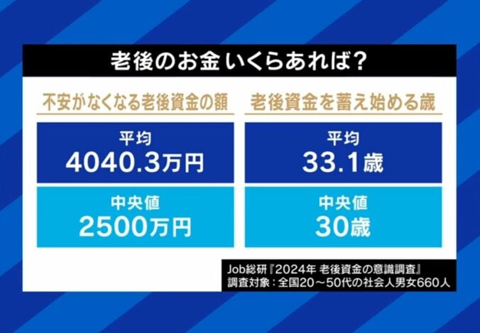 老後はいくら貯めておけばいい？平均金額