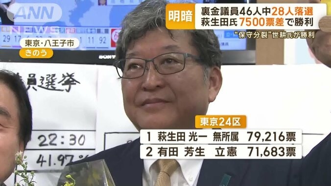 萩生田光一氏