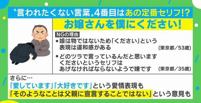 「お嬢さんを僕にください」はもう古い!? 娘の結婚相手から言われたくないフレーズランキング 2枚目