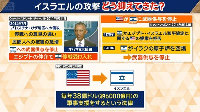 過去には、武器供与を停止した例も