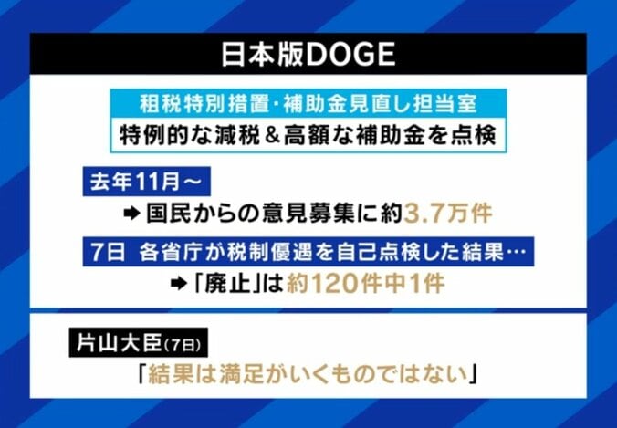 日本版DOGE