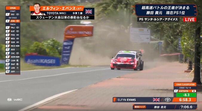 まさに公道最速！全開GRヤリス、ゴール直前で“かっとび”走法炸裂 「ギリギリコーナリング」挙動乱すも最速…騒然の光景 4枚目