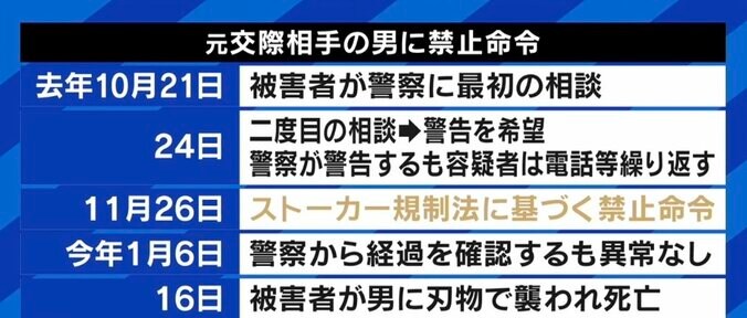 “会えなくなる絶望感”が引き金に？ 禁止命令後の事件 「理性で止まらない一部の人を見分けることが重要。警察官はそこがあまり得意ではない」 1枚目