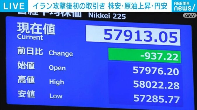 日経平均株価