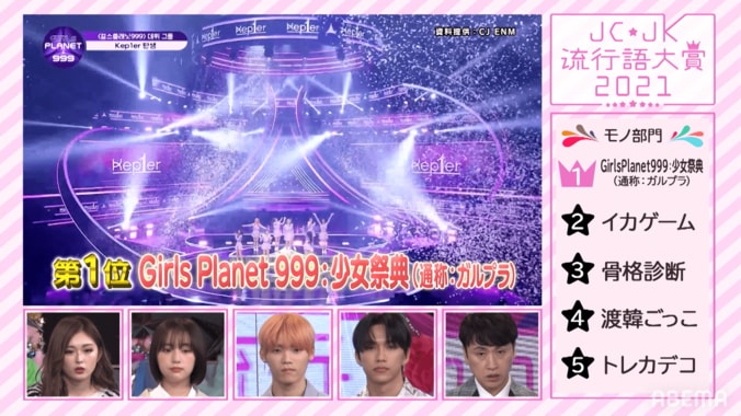 女子中高生の間で流行したモノ・コトは？ヒト部門はグローバルボーイズグループ『INI』が、モノ部門は『Girls Planet 999：少女祭典』が大賞受賞 3枚目