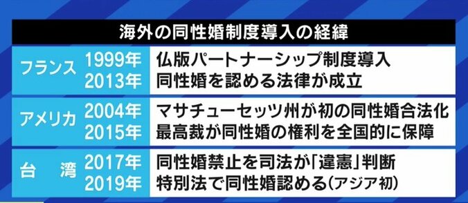 結婚の目的は“子どものため”!? 同性婚訴訟で飛び出した国の主張に波紋…制度導入のカギは“自民党をどう動かすか”？ 10枚目