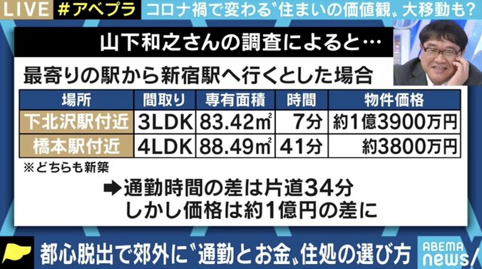 “都心から郊外へ、マンションから戸建てへ” リモートワークが当たり前の時代、住まいに対する考え方に変化 1枚目