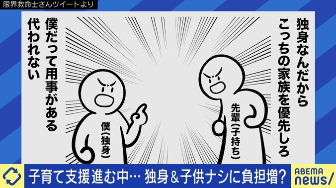 “家族いるこっちを優先して” 職場での独身や子なしへにしわ寄せの声「当事者の対立は不毛…サポートした人に評価と報酬を」 1枚目