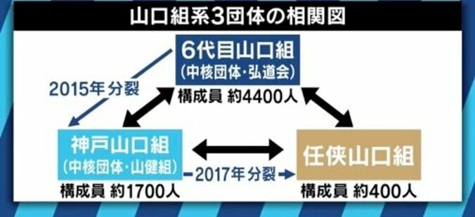 「高山若頭の出所で六代目山口組の意識は変わっているが…」「特定抗争指定暴力団」指定で、抗争激化に歯止めはかかるか 4枚目