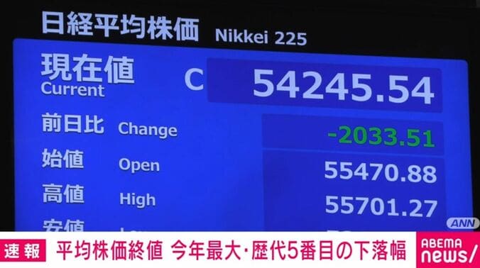 日経平均株価