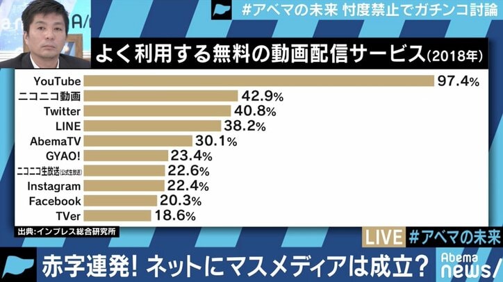 ひろゆき氏「“うまくいっている”と言えるの?」 藤田晋社長が疑問に答える #アベマの未来 前編