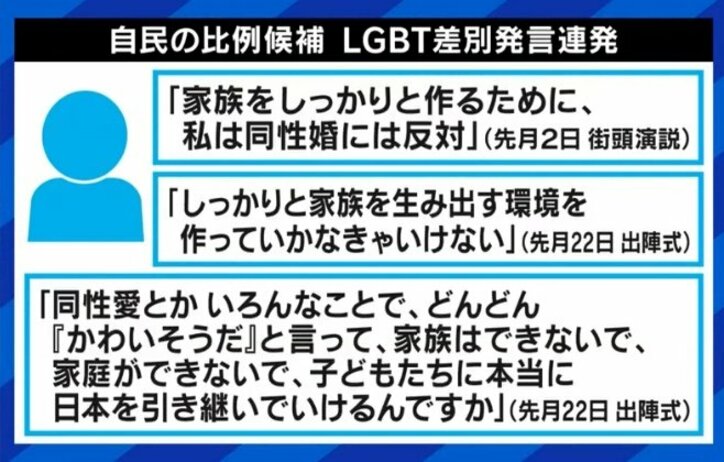 選挙戦で飛び出したLGBT差別発言、渡辺喜美氏「偏見の塊が日本社会に根付いている。意見反映のため、政党は特定枠の活用を」 2枚目