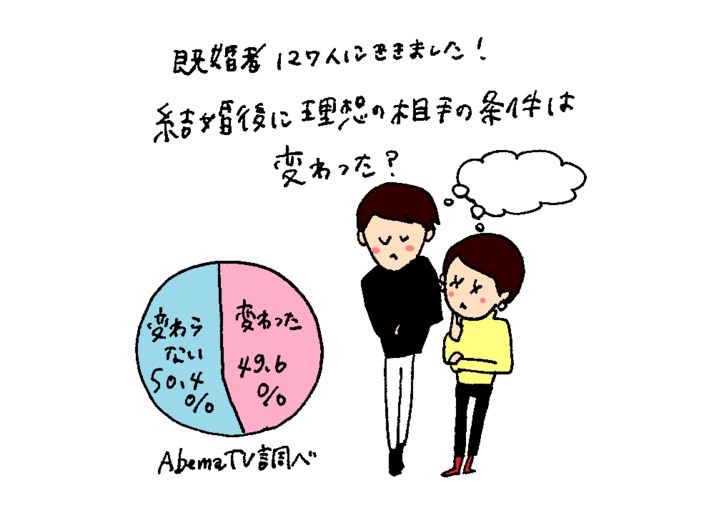 新居選びから、お互いの地元の悪口に発展…結婚前カップルのリアルなケンカ