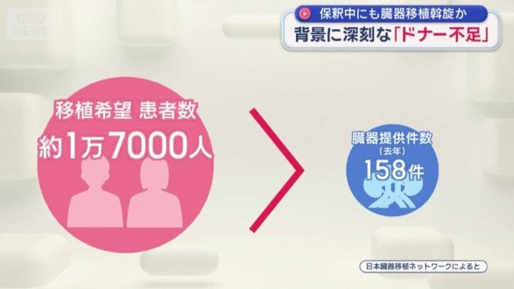 ドナー不足
