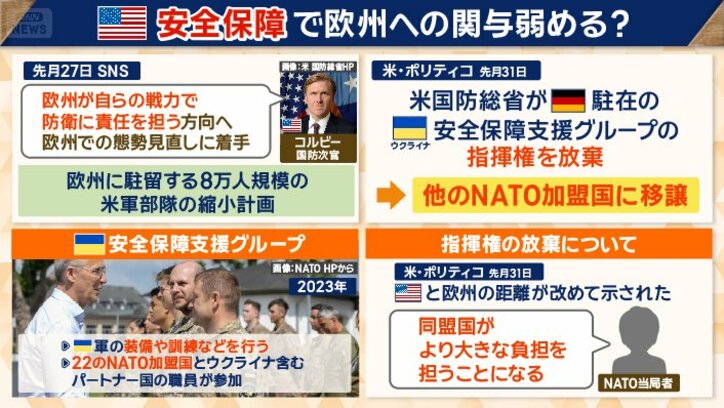安全保障で欧州への関与弱める？