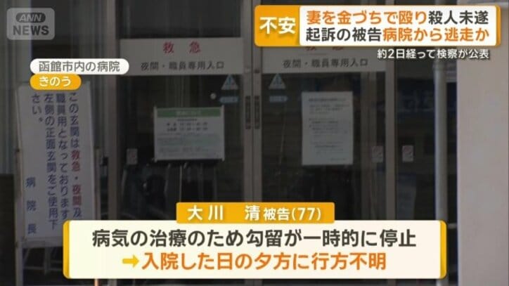 殺人未遂の罪で起訴された被告