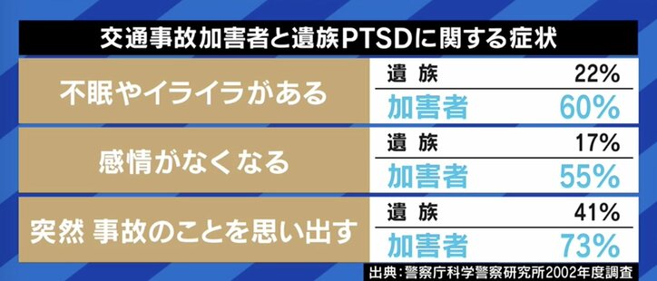 「絶対に起こさないと思っていたのに」「“泣いてはいけない”と言われた子どももいる」交通事故の加害者と家族たちの苦悩
