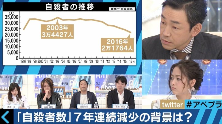 電通過労自殺　10代から30代、死因の1位は「未だ自殺」