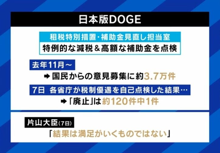 日本版DOGE