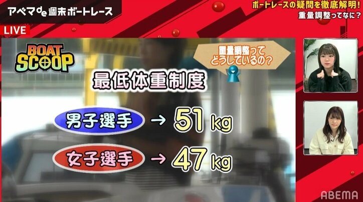 ボートレーサーは最低体重以下で最大6個の重り付きベスト着用　重量調整回避に「体重を増やすのも大変」