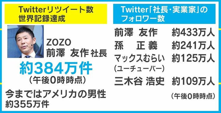 ZOZO前澤社長からの“100万円のお年玉”、当たったら課税対象になる?
