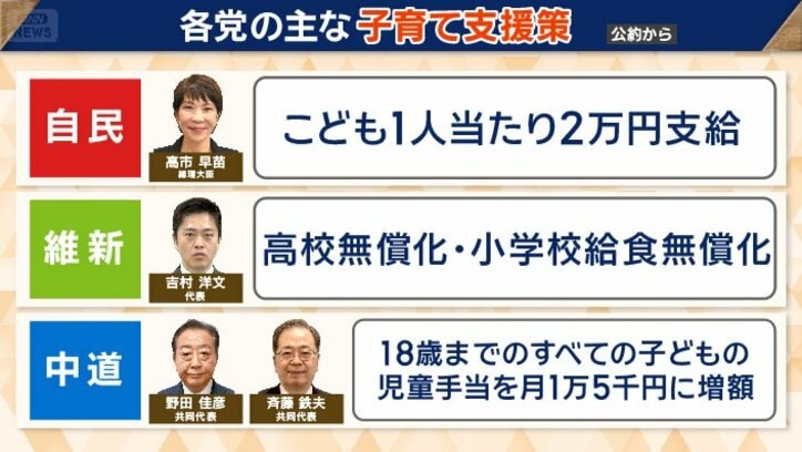 子育て支援策は？