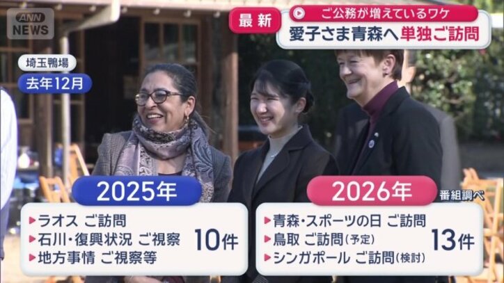 2025年と2026年の公務