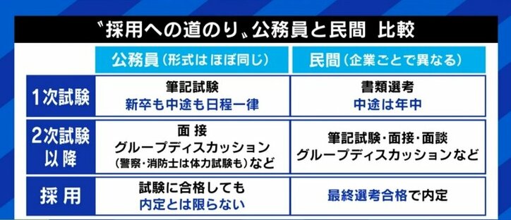 望んでいた“安定”は手に入ったけれど、成長・やりがいも必要じゃないかって…公務員になった人、公務員を辞めた人の複雑な胸の内