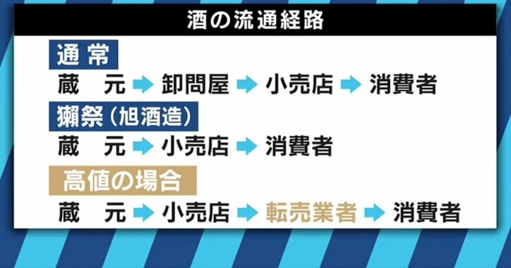 「高く買わないでください」 “獺祭”社長が騒動後初の生出演で悲痛激白！